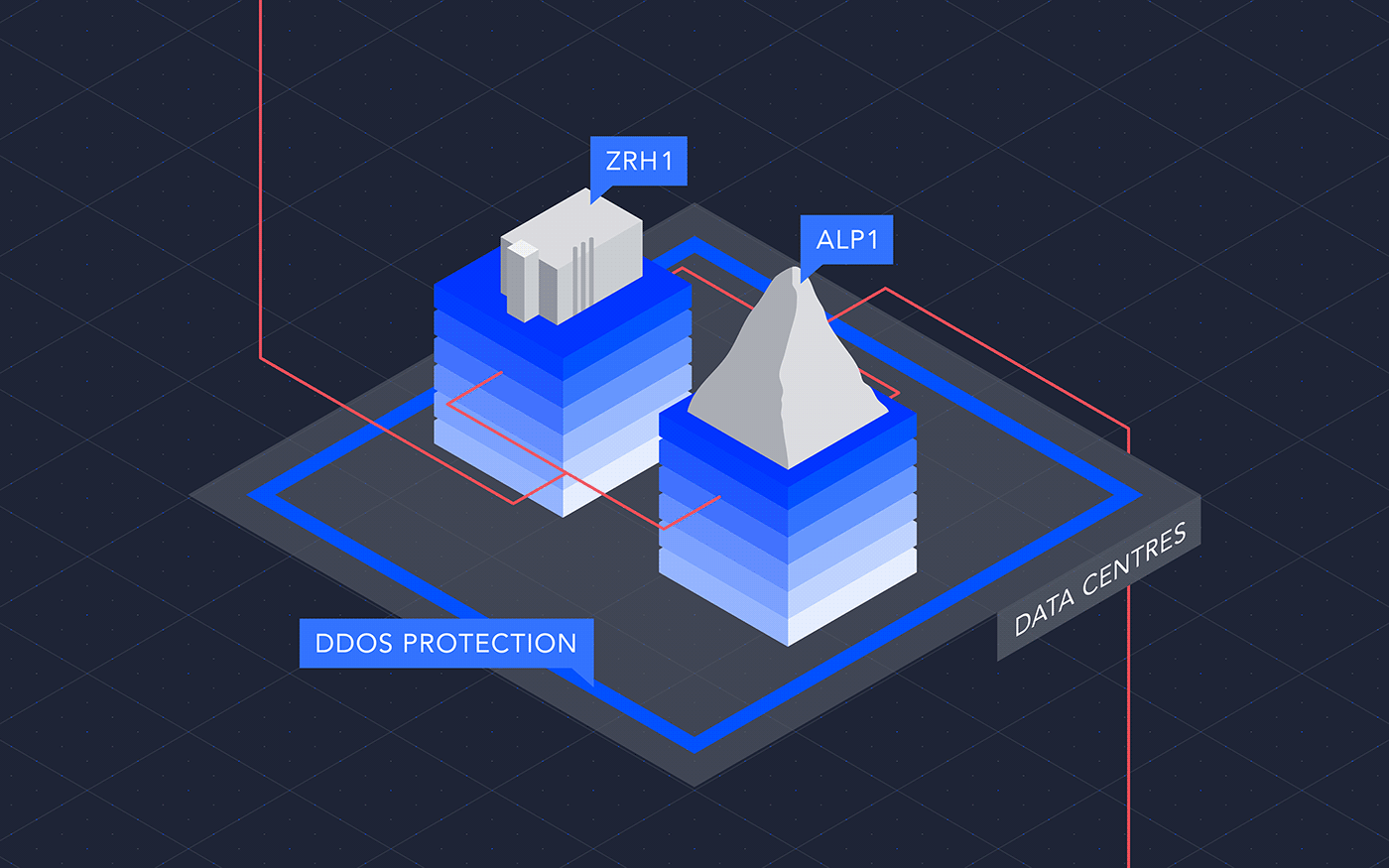 Innofield product explanation infographic