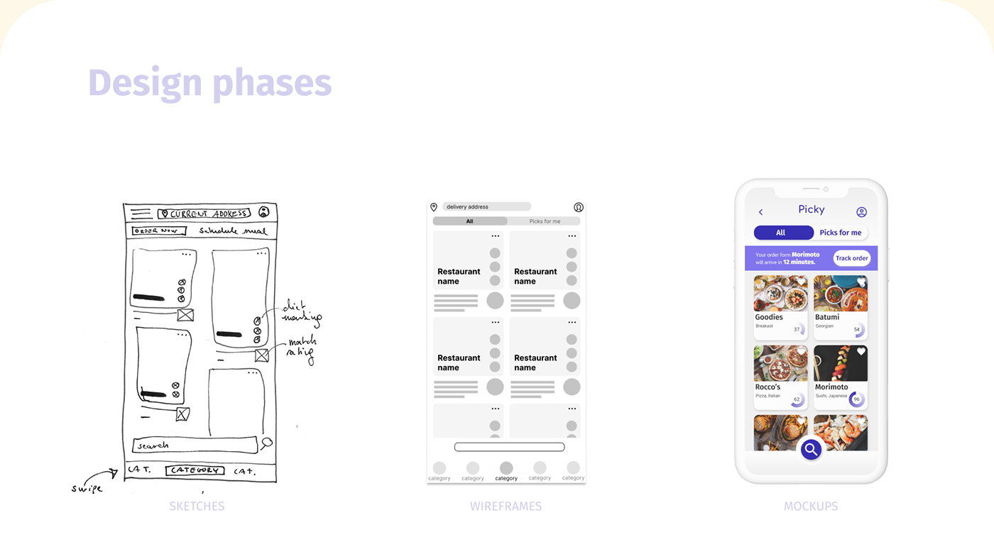 design thinking Figma Mobile app uidesign user experience User Reserach ux UX Case Study UX design ux/ui