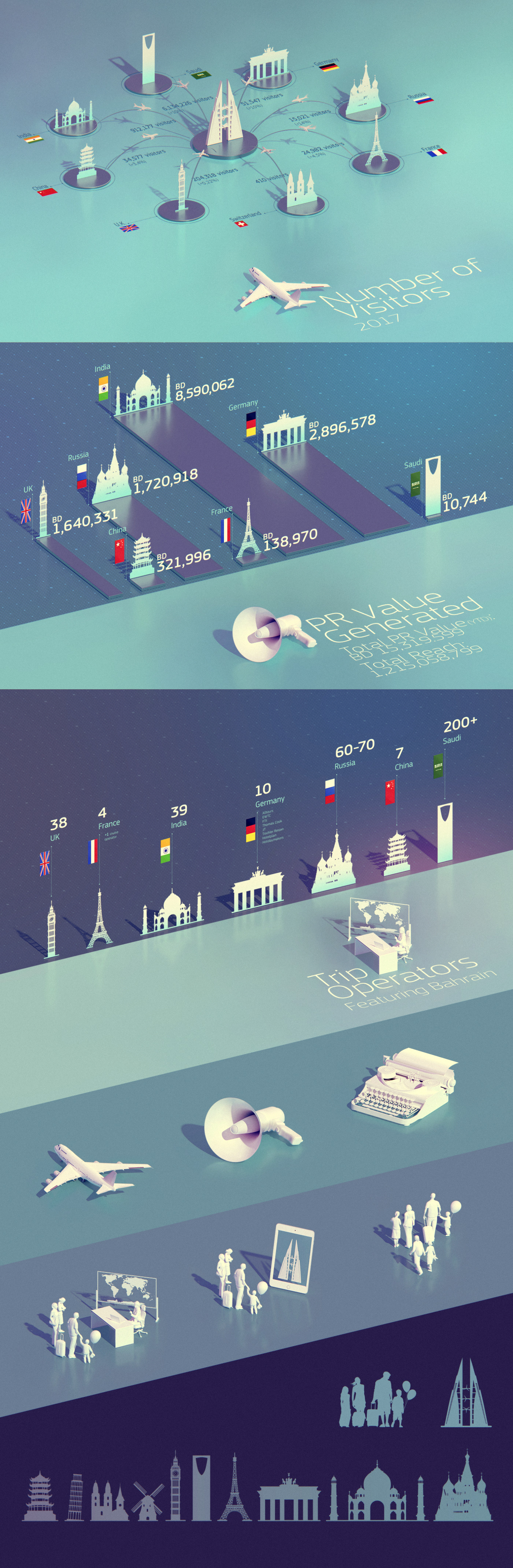 Bahrain infographic icons ILLUSTRATION  Kadasarva Travel airplane people