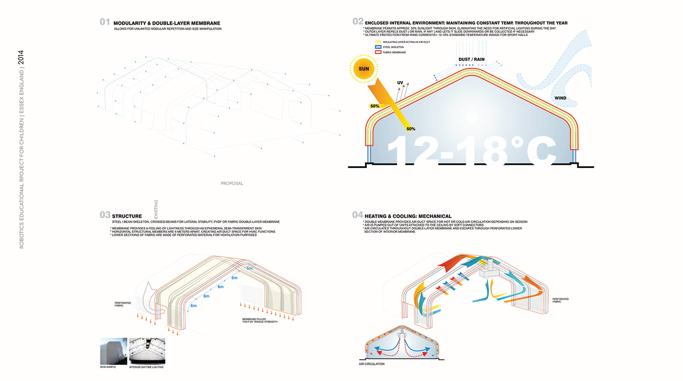 architecture Sustainability environment Sports Hall design Membrane Competition bulgaria lightweight Varna
