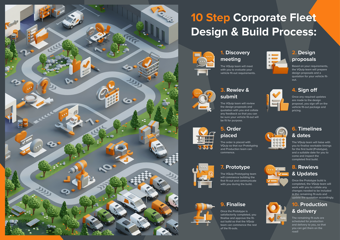 3D infographics of the business process, illustration in isometric, icons