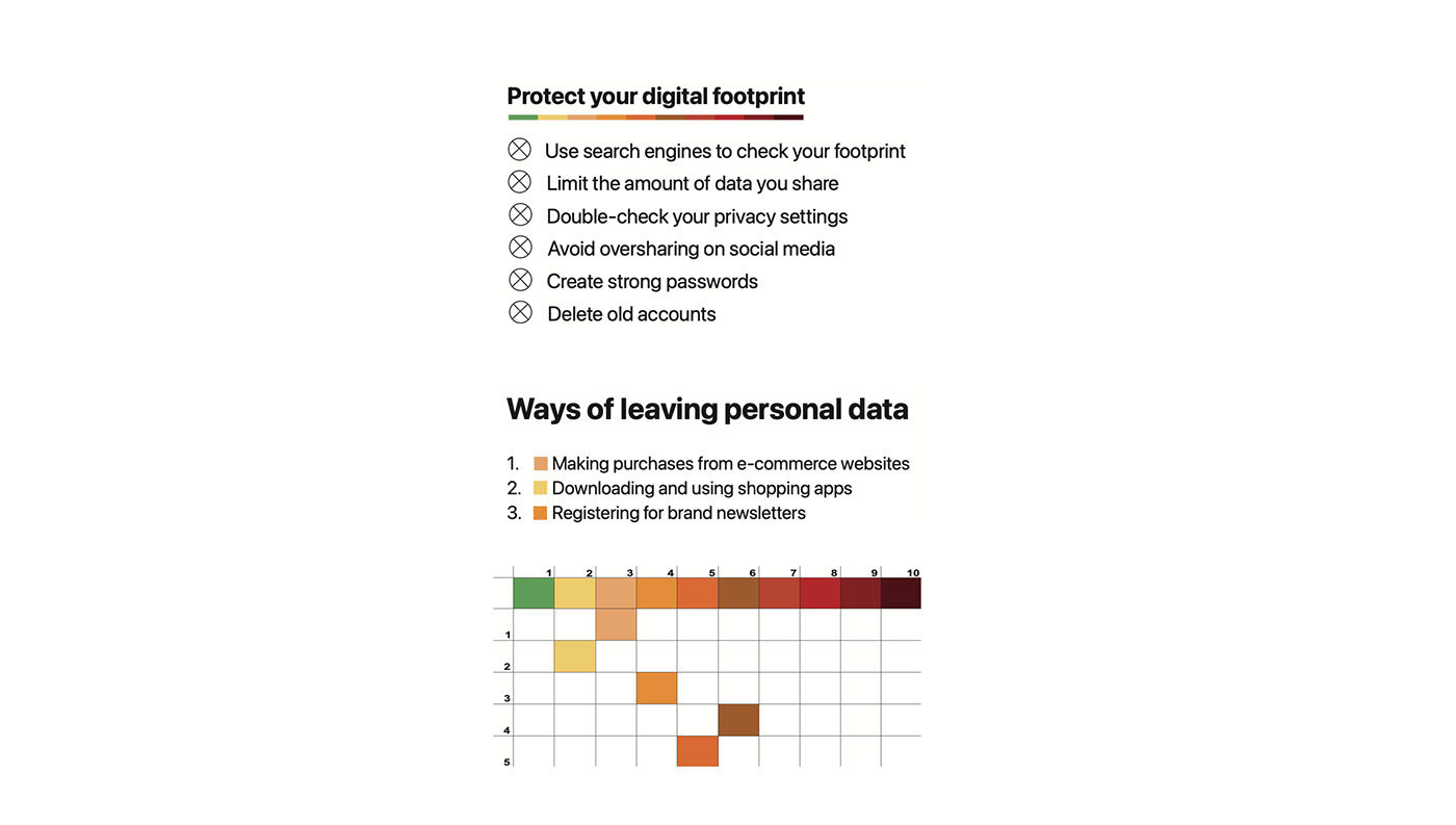 infographic information design data visualization digital footprint poster banner