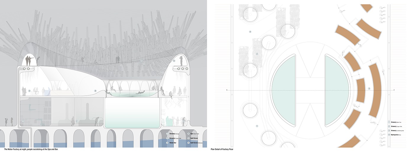 architecture futurology research factories