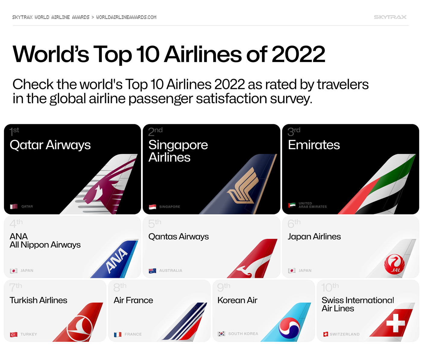 Skytrax Top 10 Airlines
