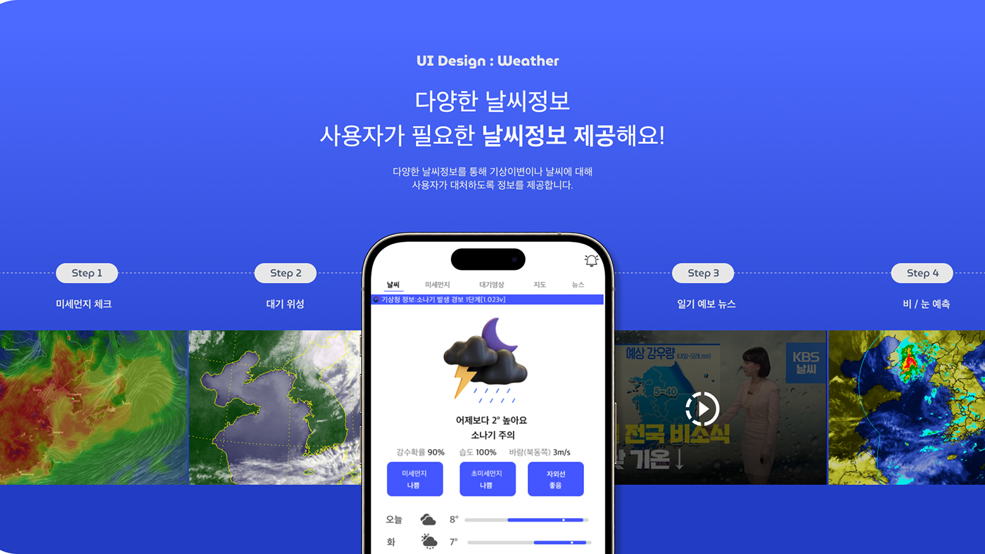 UI/UX Figma app design design app Mobile app Service design ux UI product design 