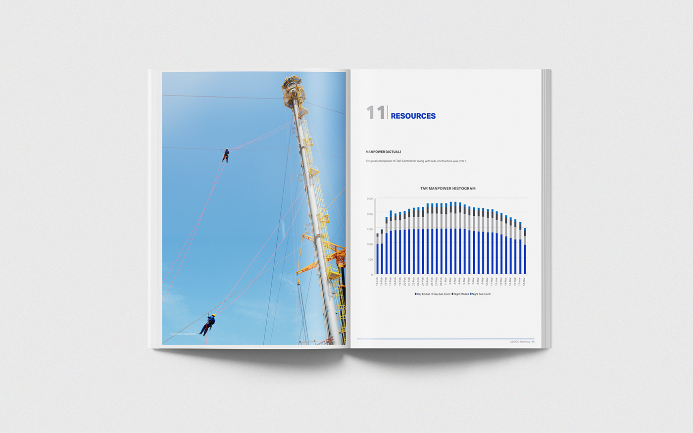 annual report print design  corporate GAS&OIL SECTOR Book Layout
