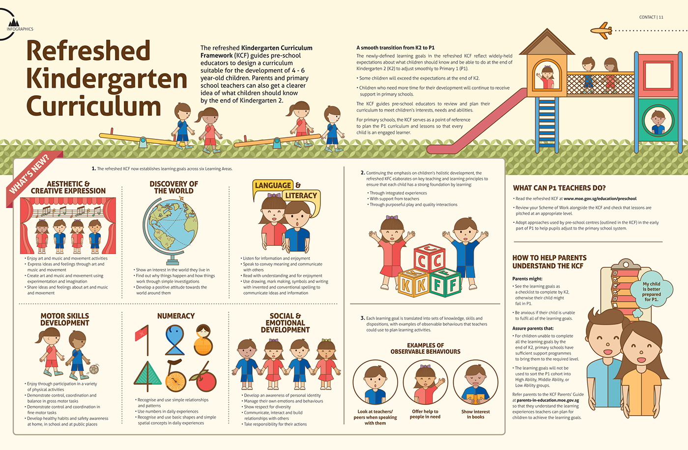 Refreshed Kindergarten Curriculum on Behance