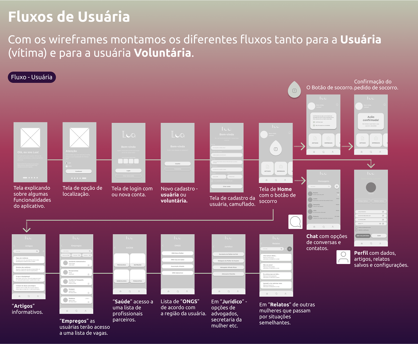 app design Figma Mobile app ui design UI/UX user interface uxdesign