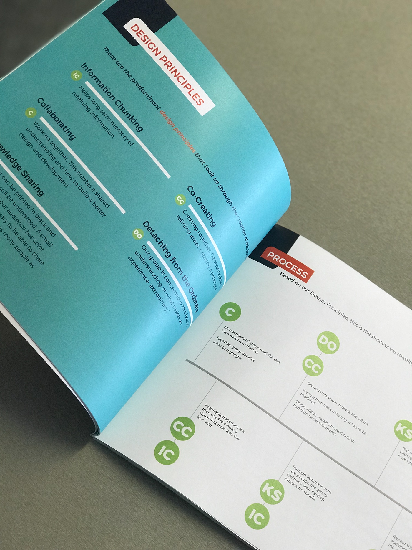 infographic Booklet design principles Service design