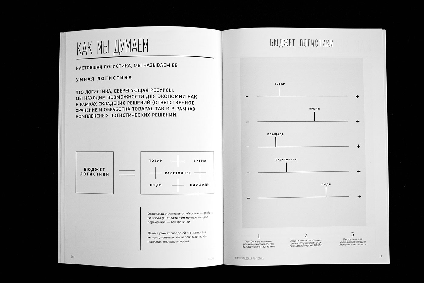 Adobe Portfolio warehouse logistics okkam ekaterinburg