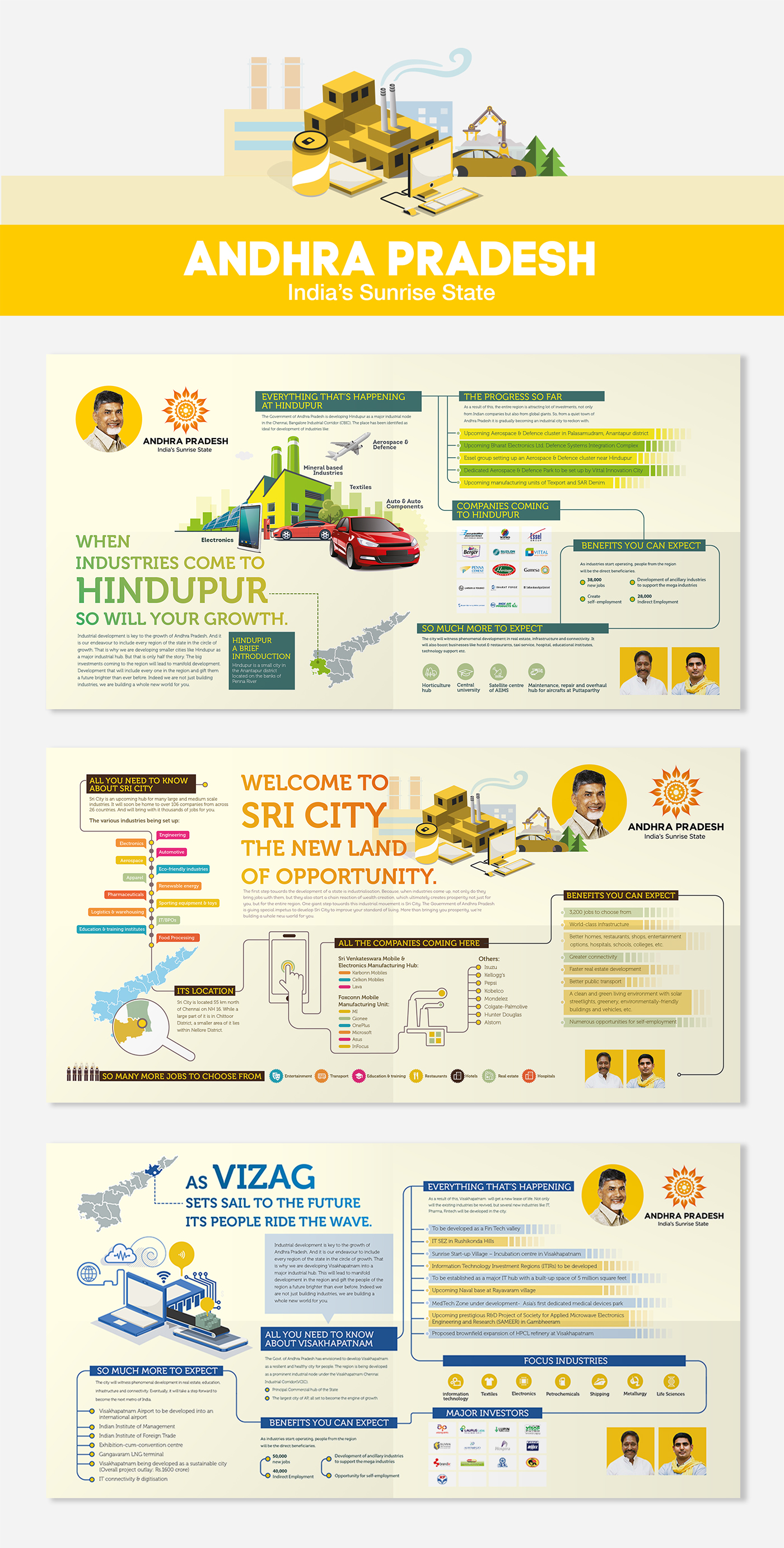Andhra Pradesh Industries growth infographics Government state India ports sri city hindupur