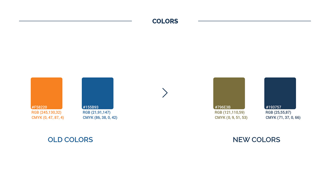 Recent changes in colors  in brand logo