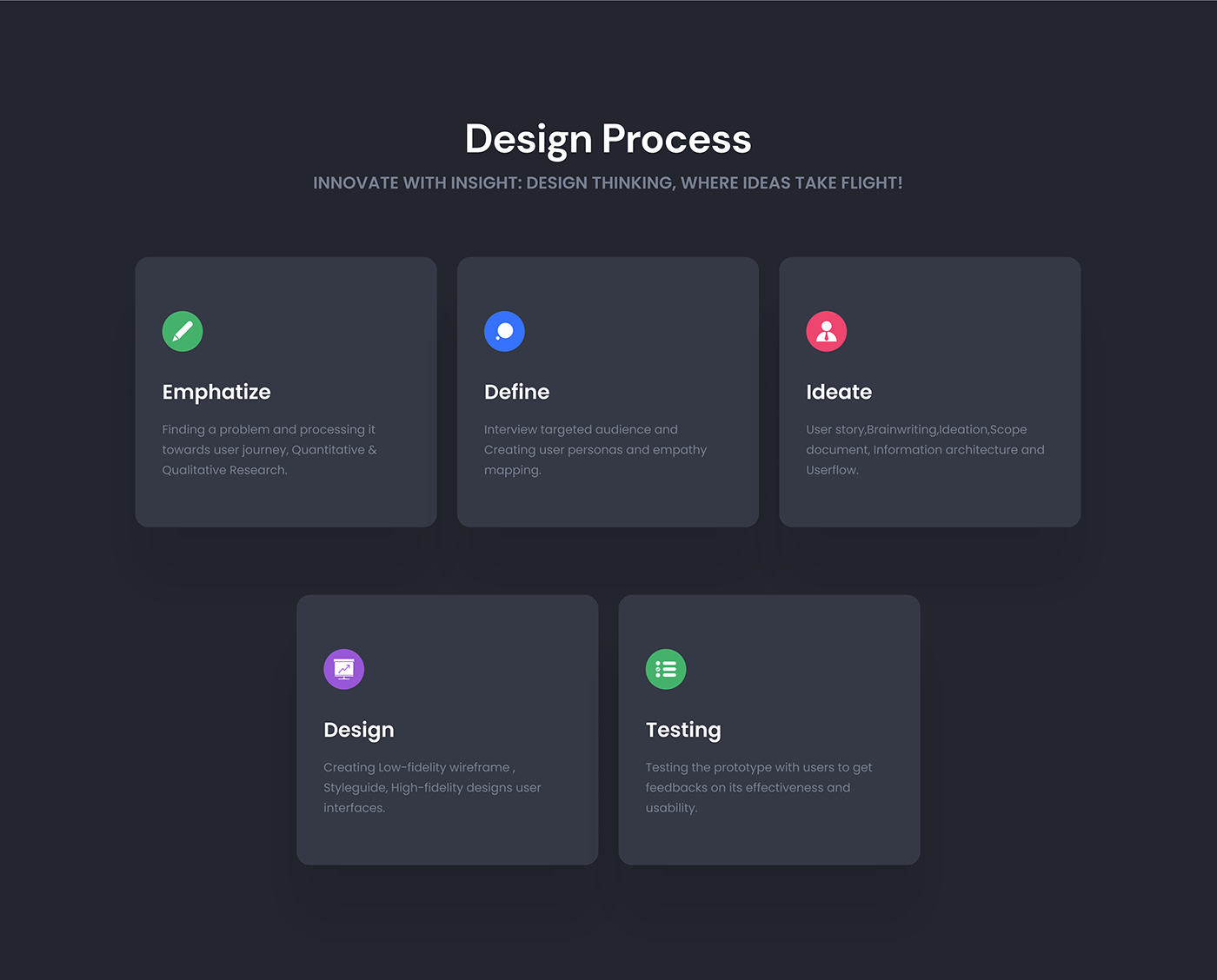 design process 
