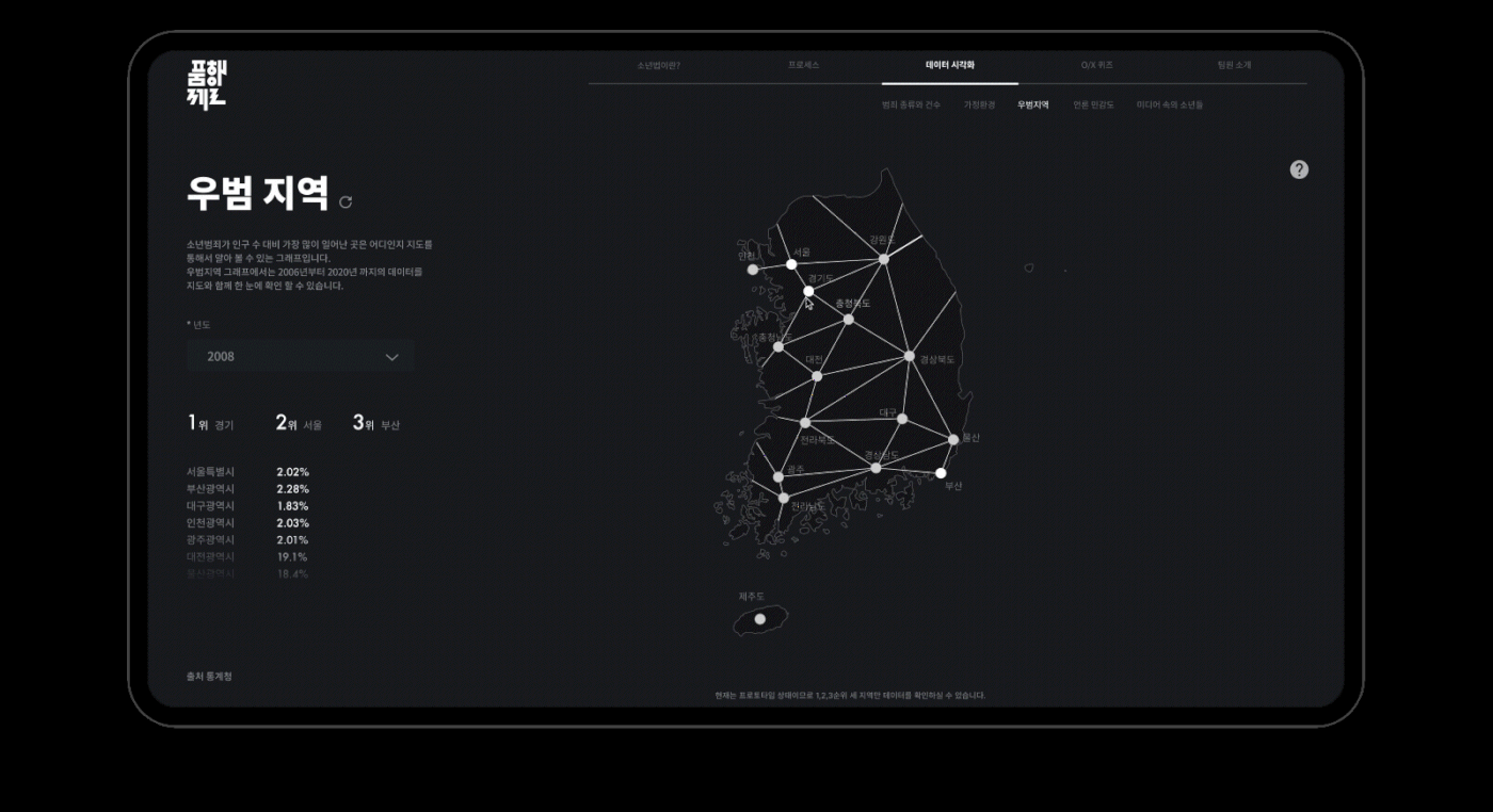 UI/UX user interface 소년법 data visualization dataviz crime GUI infographic user experience Web Design 