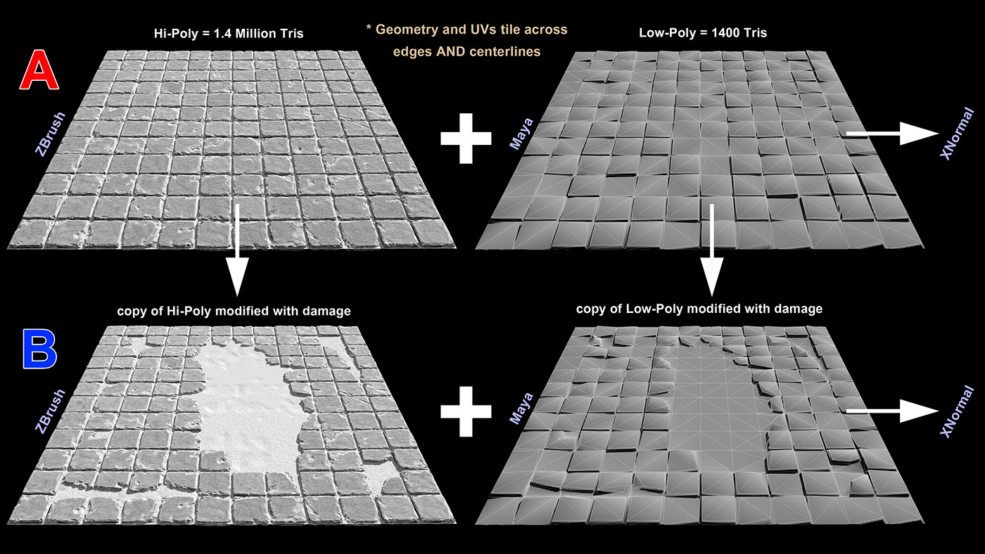 Dana Klaren texture texturing shading FLOOR tile Tiling process substance UE4 Unreal Engine High Poly Low Poly Game Art detail