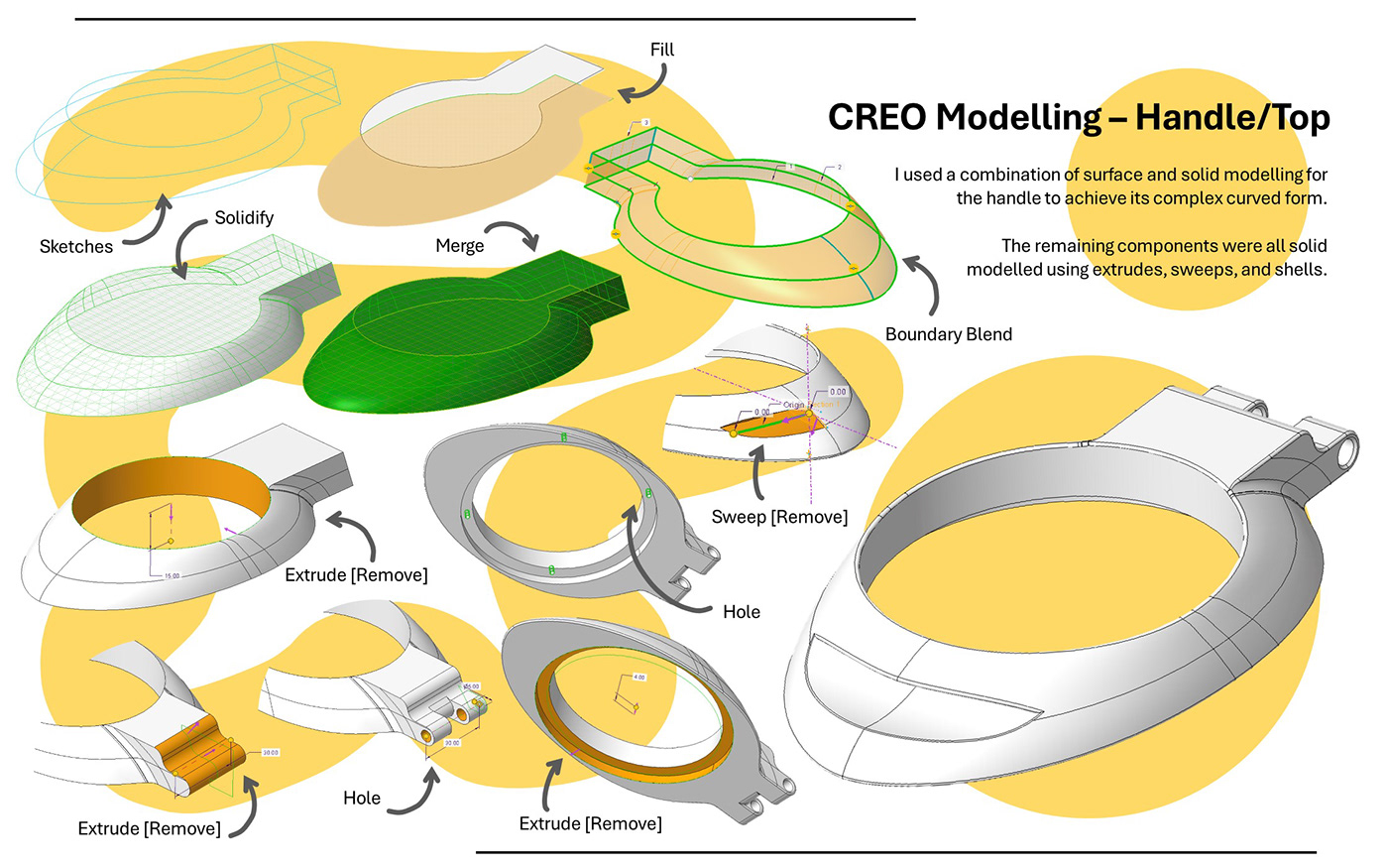 design product design  3D Creo blender krita sketching Surface Modeling