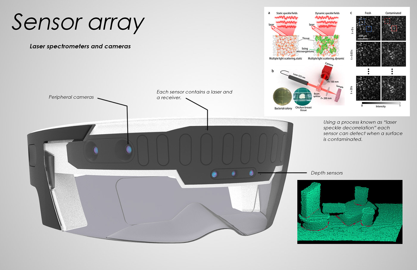 medical deivce design augmented reality visor surgeon laser biohazard