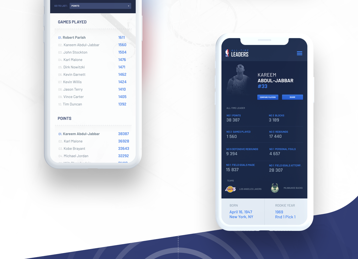 NBA leaders statistics concept ux UI illustrations Players all-time