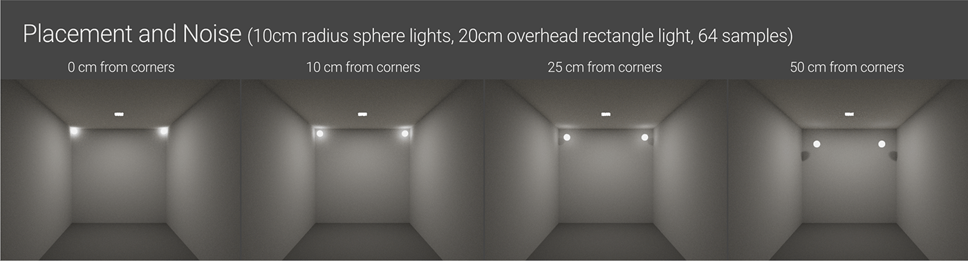 cinema 4d octane Octane Render rendering Guide 3D lighting walkthrough