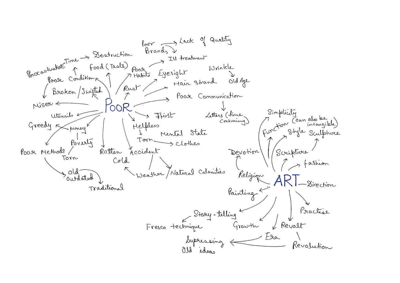 Mind Mapping- Research Work