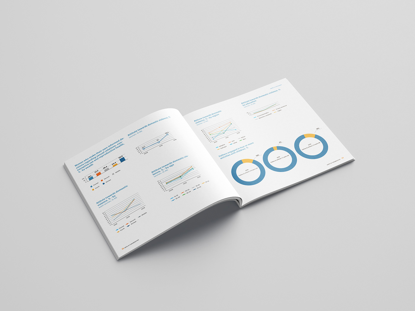 Clear layout design with infographics
