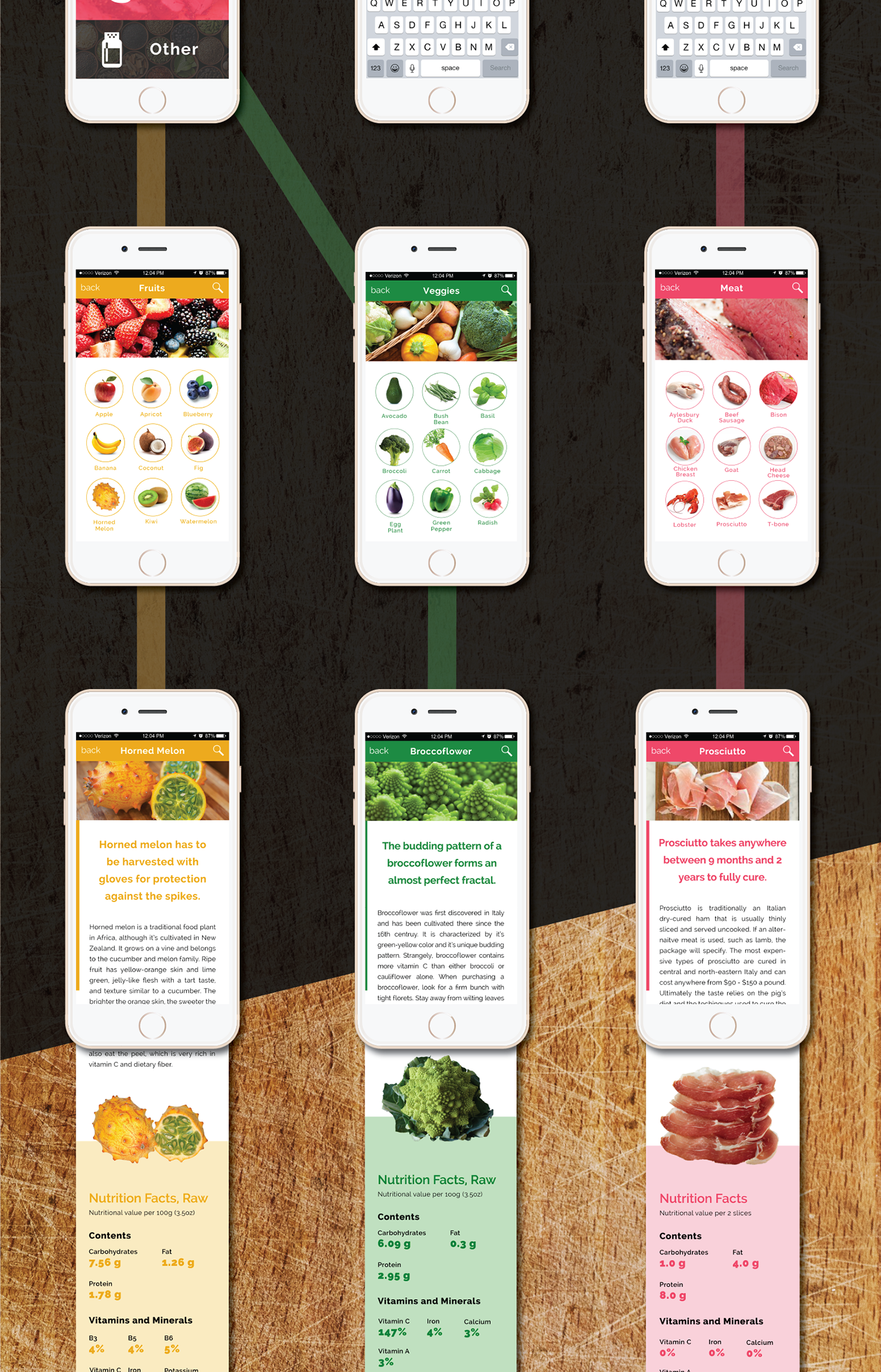 app application iphone iphone 6 Food  ingredient Source dictionary search Grocery shop buy Shopping