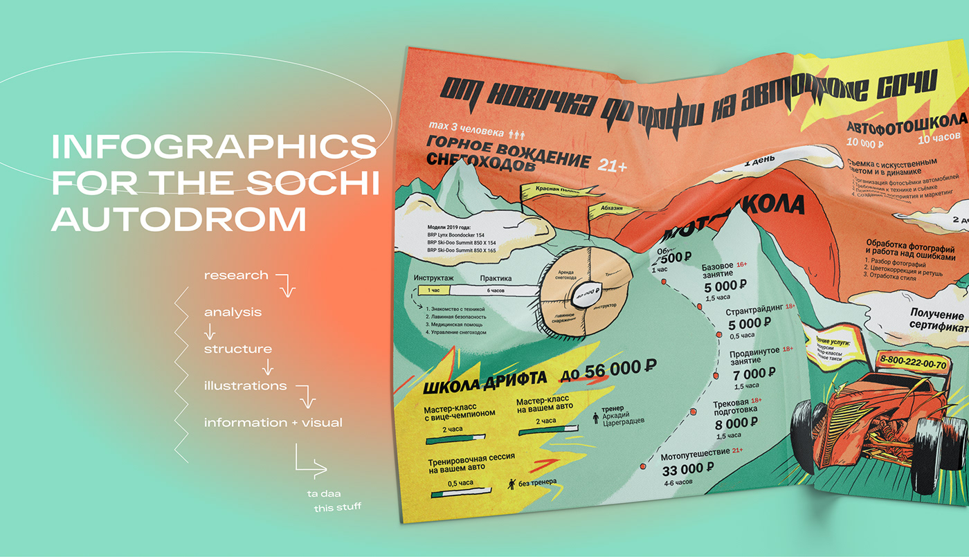 advertizing animation  design graphic design  ILLUSTRATION  infographic motion poster
