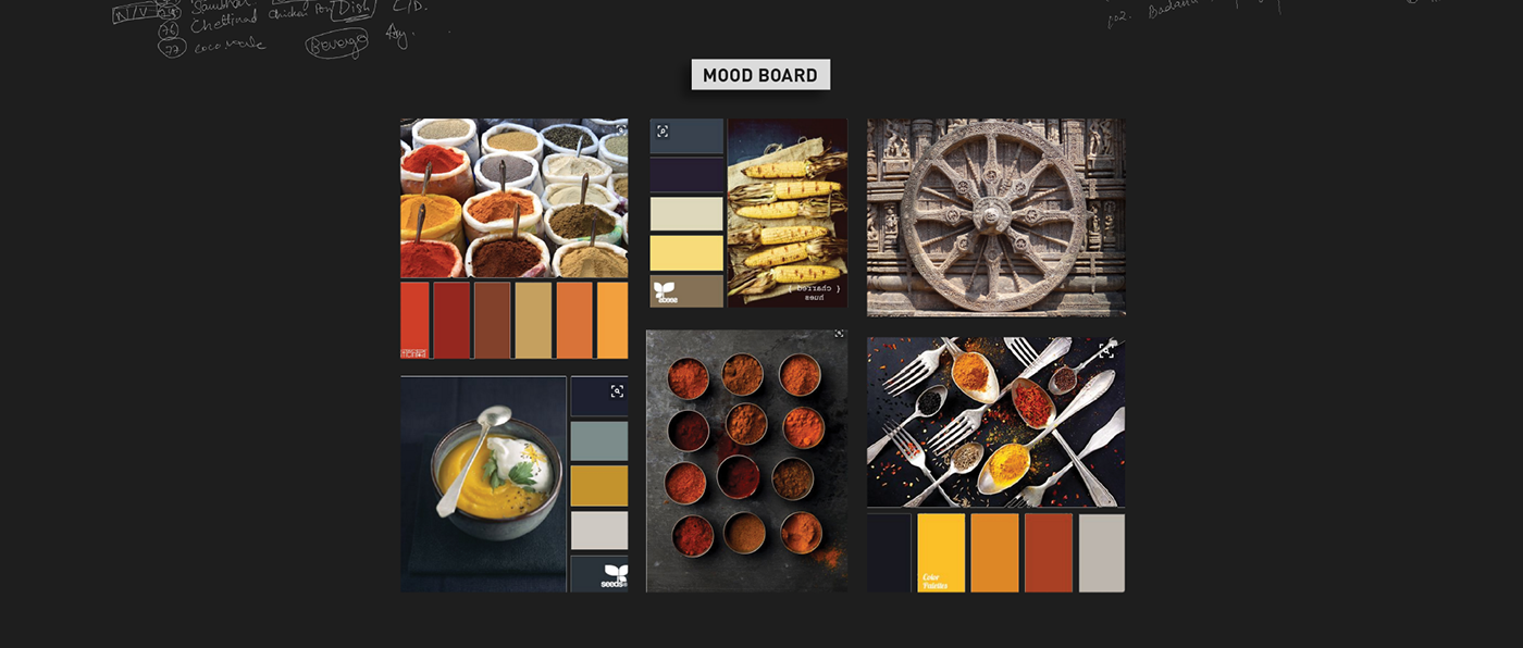 graphic design  information architecture  data visualisation pie chart Indian cuisine India indian states Food  hierarchy