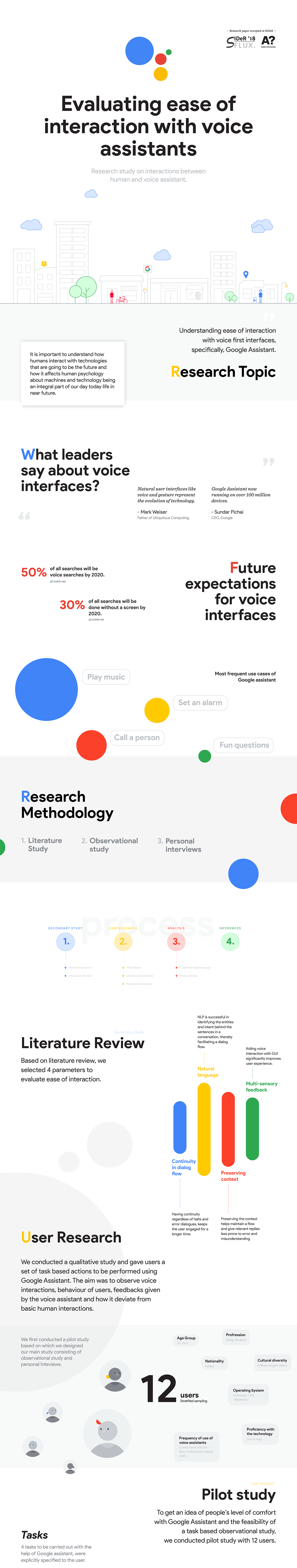 research google Voice assistant ux UX Research google assistant Illustrator Interaction design  User research future