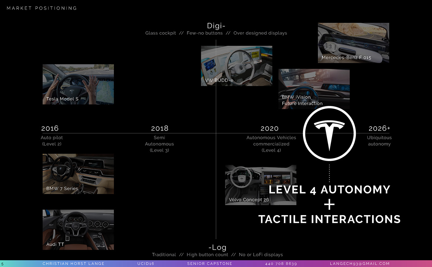design automotive   interaction Autonomy tesla car design Car Interior user experience UI IxD