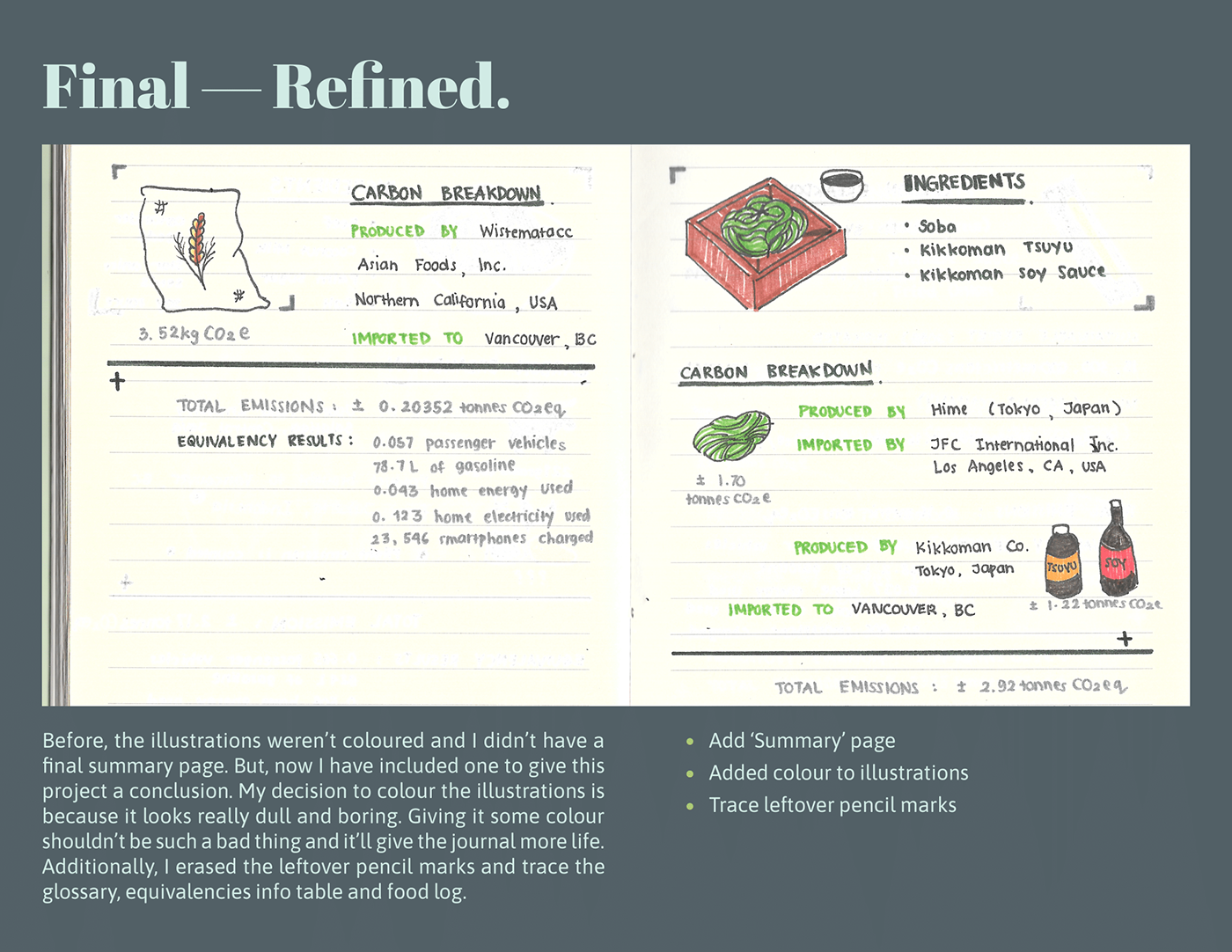 carbon foodprint Communication Design Consumption Audit journal student project