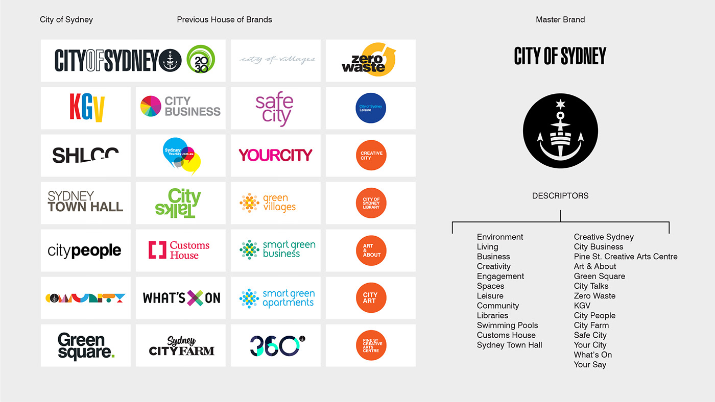 city cityofsydney destination Dynamic ForthePeople geometry Government placemaking sydney agca