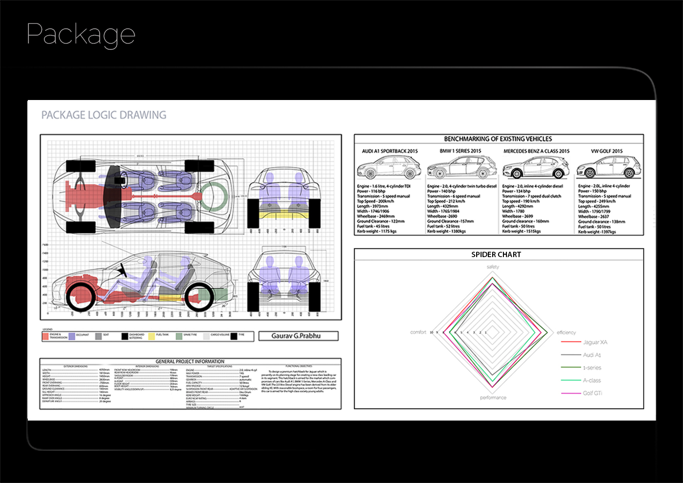 jaguar Hyper hatch Vehicle Packaging digital renders  concept Clay Model digital ILLUSTRATION  aesthetics