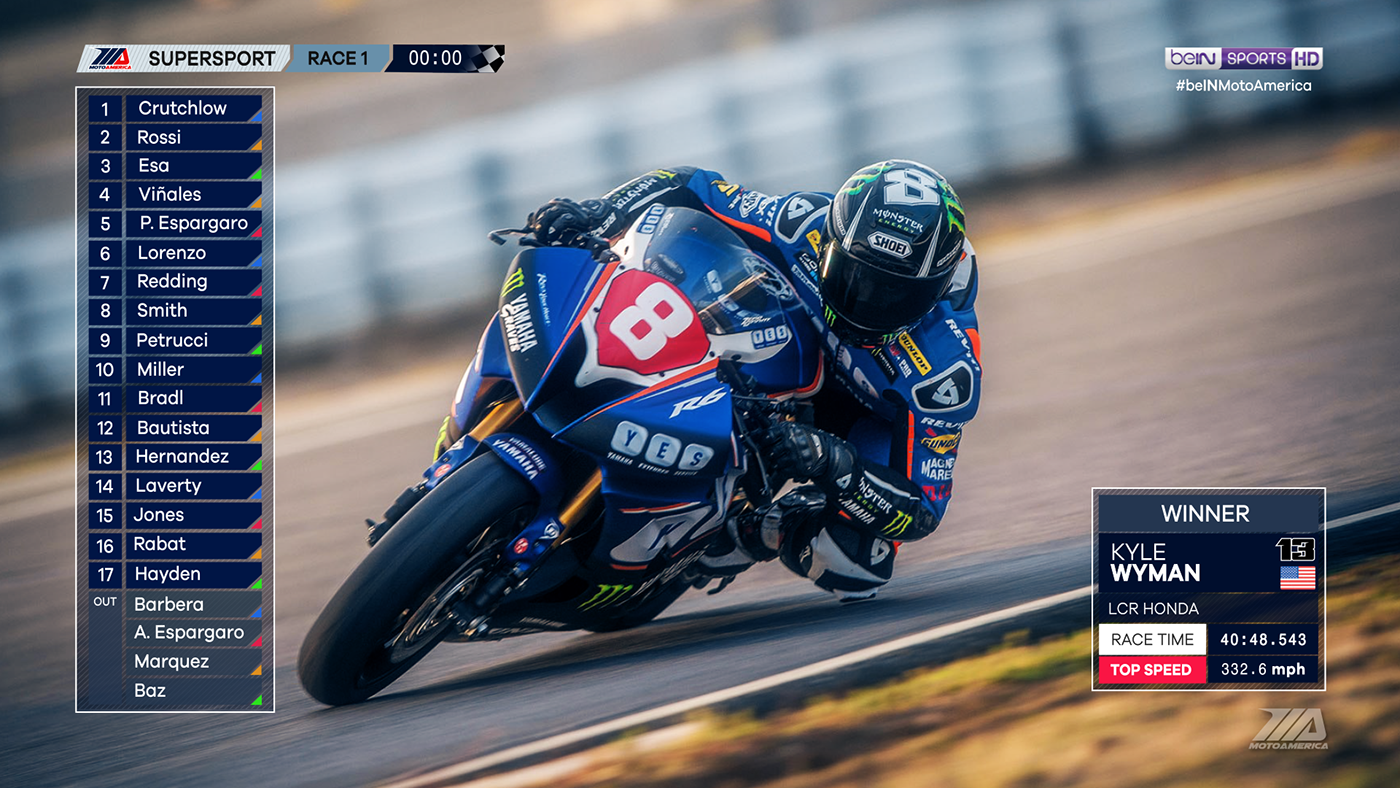 MotoAmerica graphics Graphics Package on-air graphics in race graphics Racing superbike Lower Thirds Moto Racing Motor