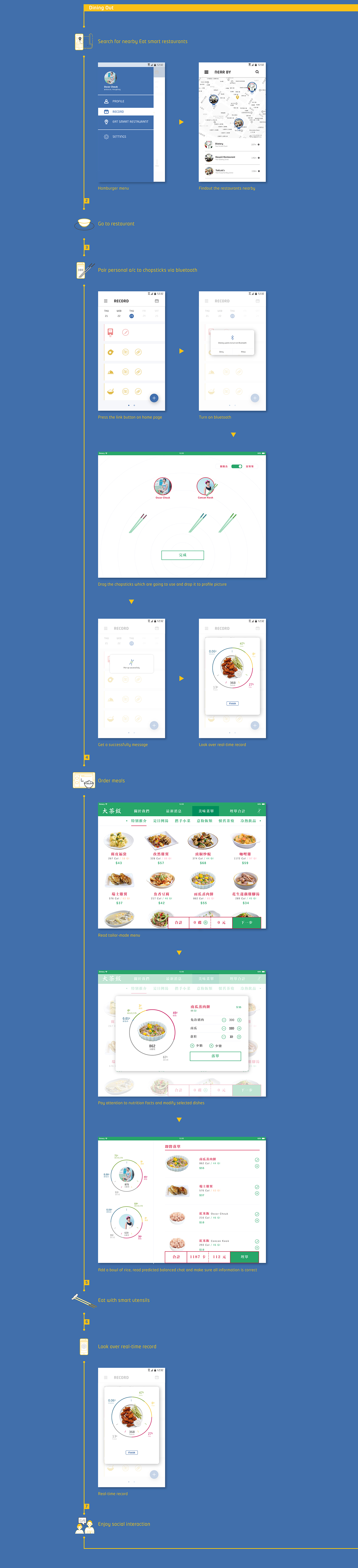 UI ux diabetic app interactive mobile tablet dining menu Food 