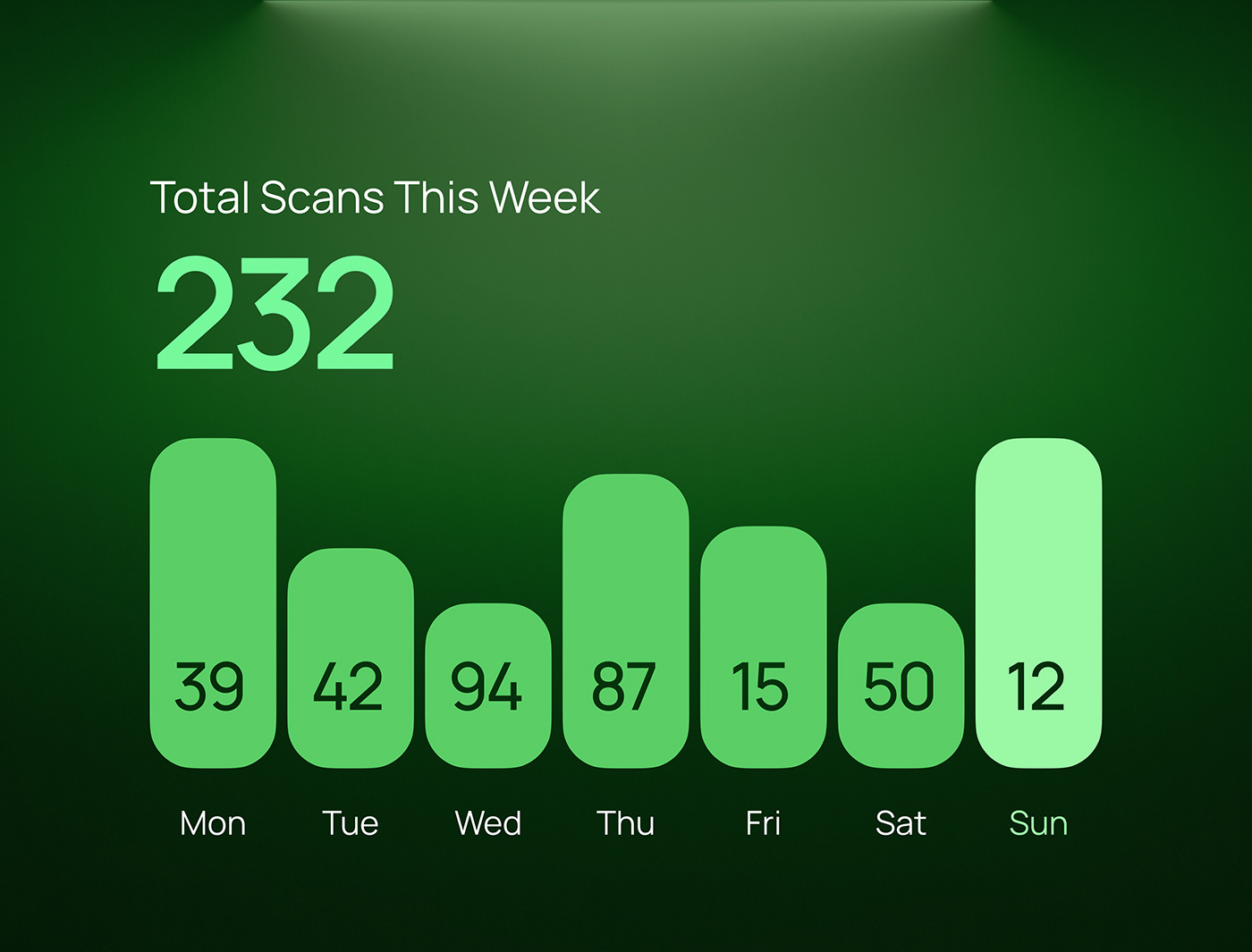 widget from the app on larger scale