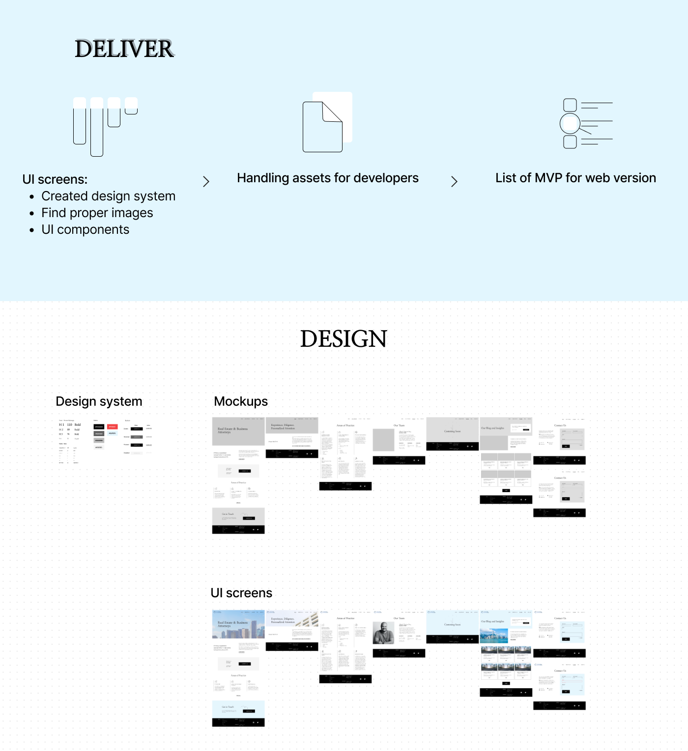 re-design Website Web Design  UI/UX ui design design Figma UX design Web