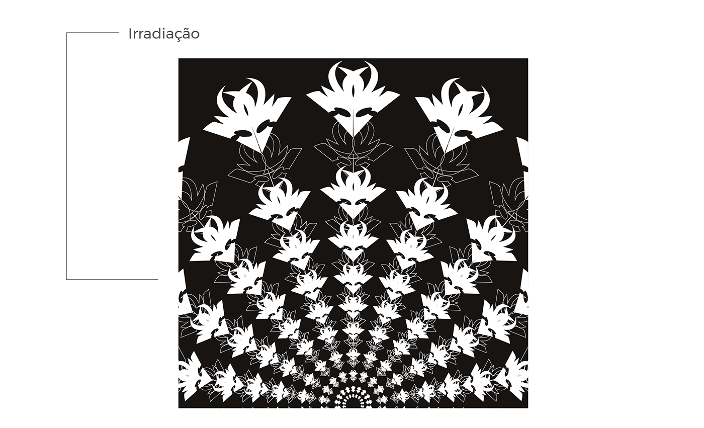 morfose morfologia ppf Mandala design UEMG forma Estampa padronagem padrões