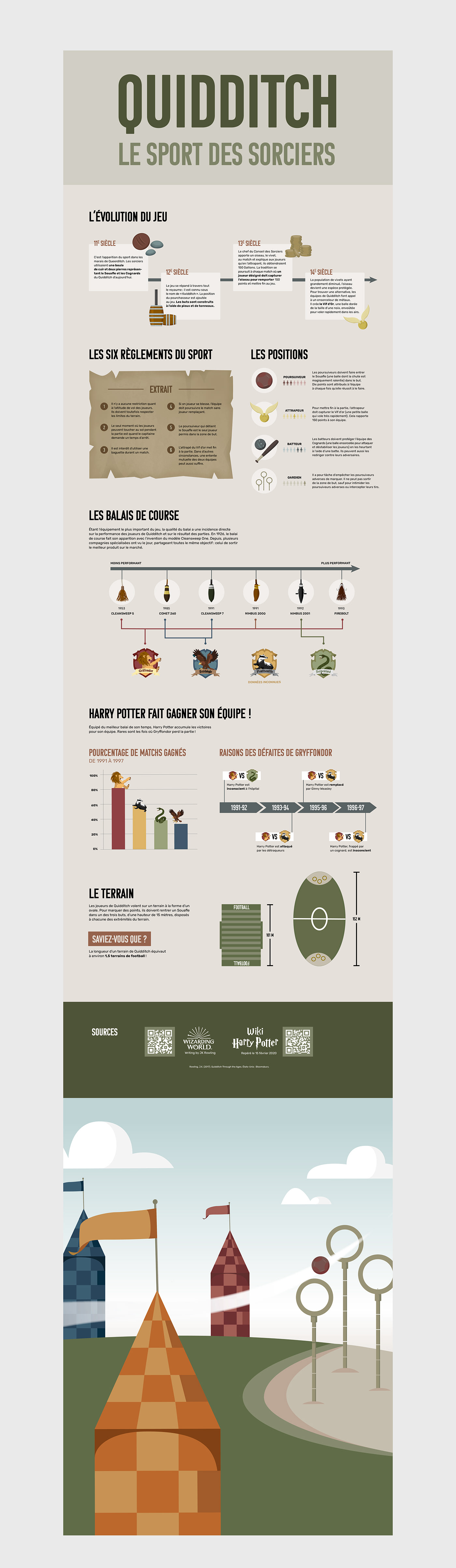 graphic harry potter Visualisation information ILLUSTRATION  infographic library