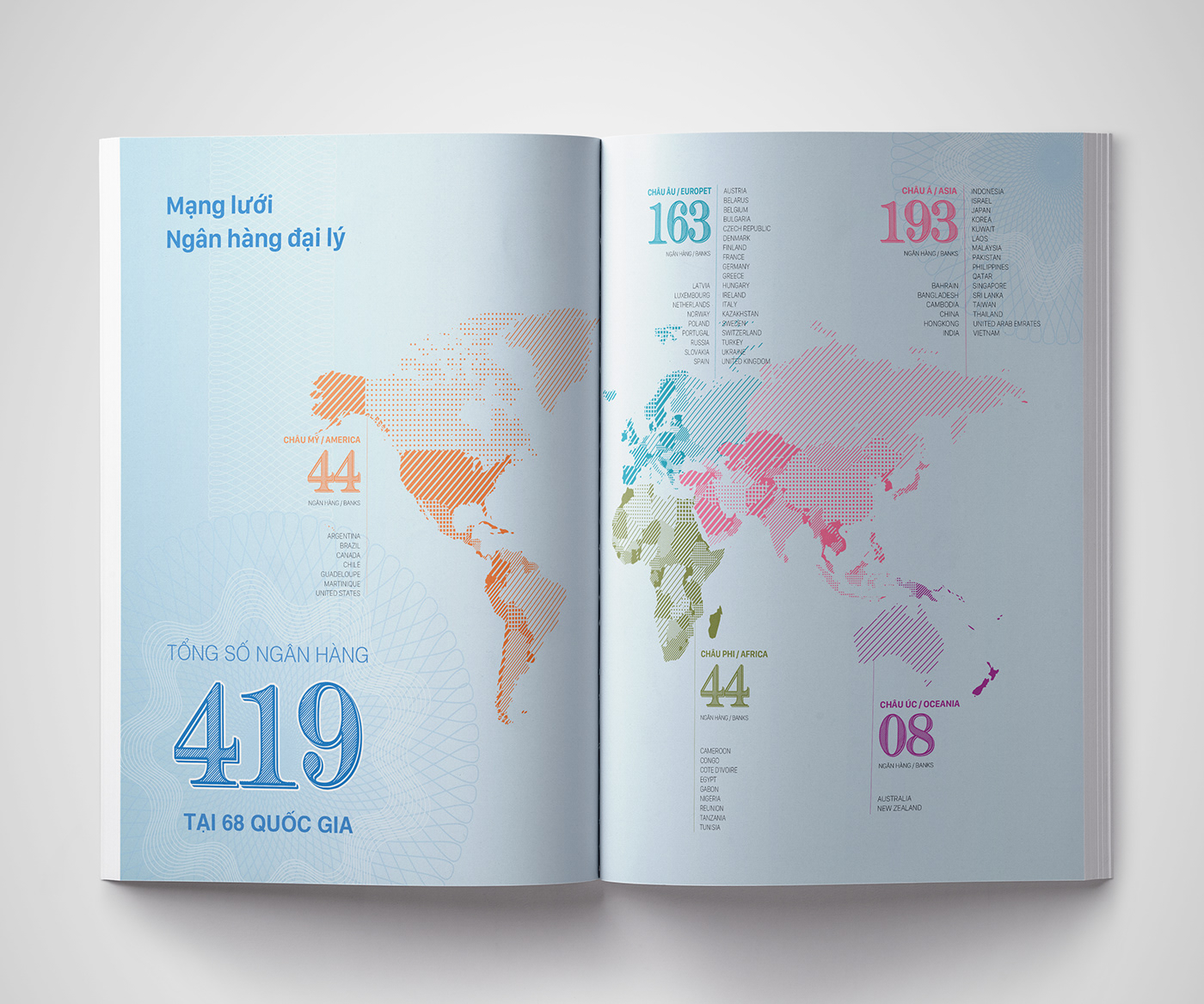 annual report brochure Catalogue profile