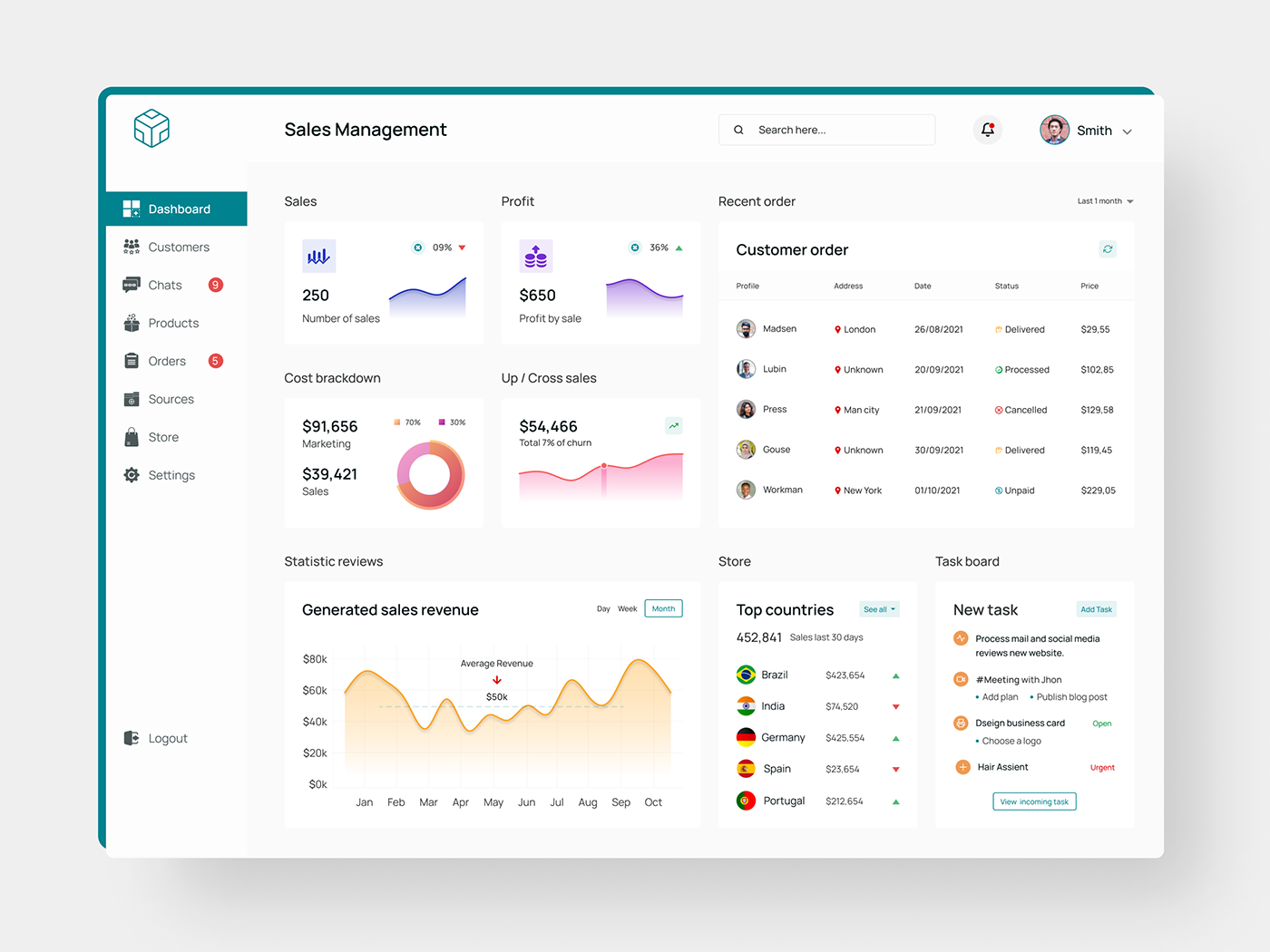 Admin dashboard Dark Dashboard dashboard finance dashboard Management dashboard sales analytics dashboard Sales dashboard statistics UI/UX Web Design 