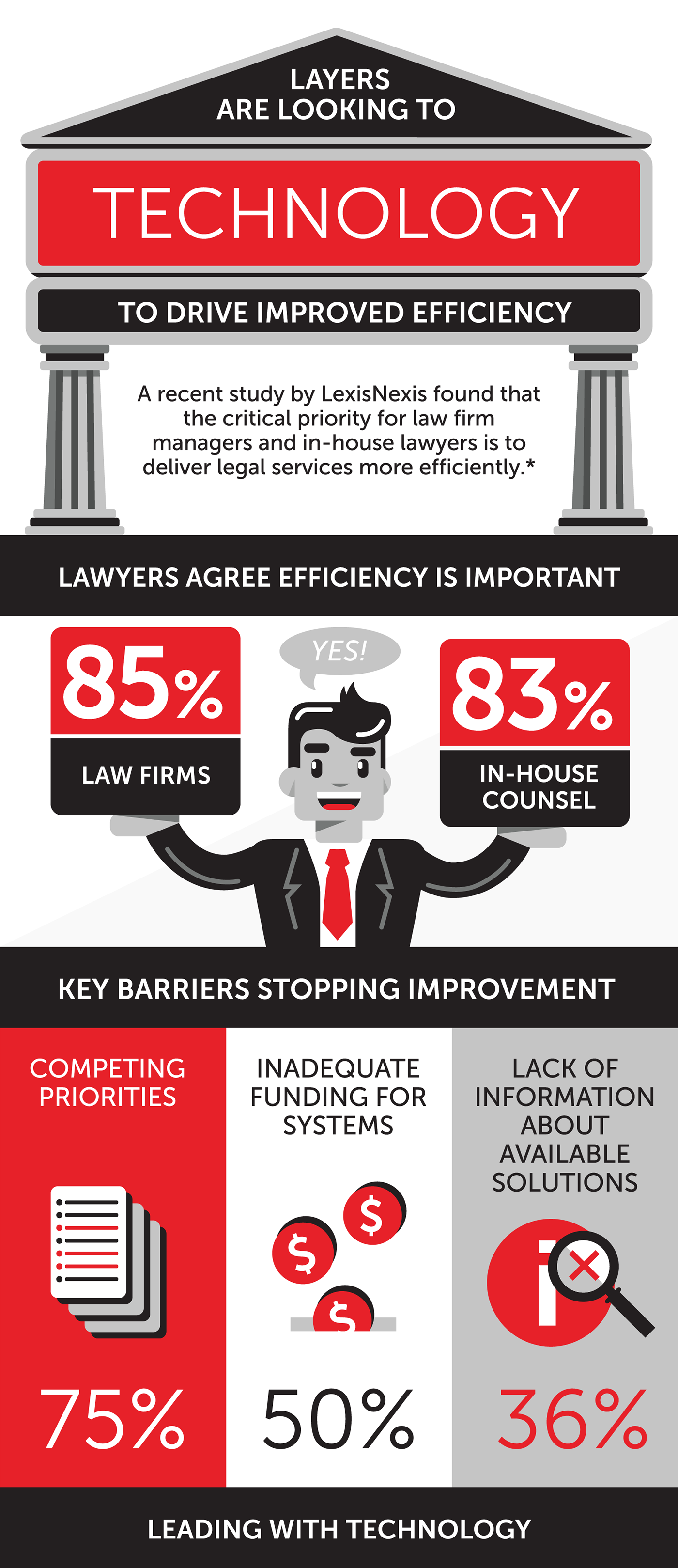 jess3 lexisnexis survey infographic lawyer efficiency vector Data