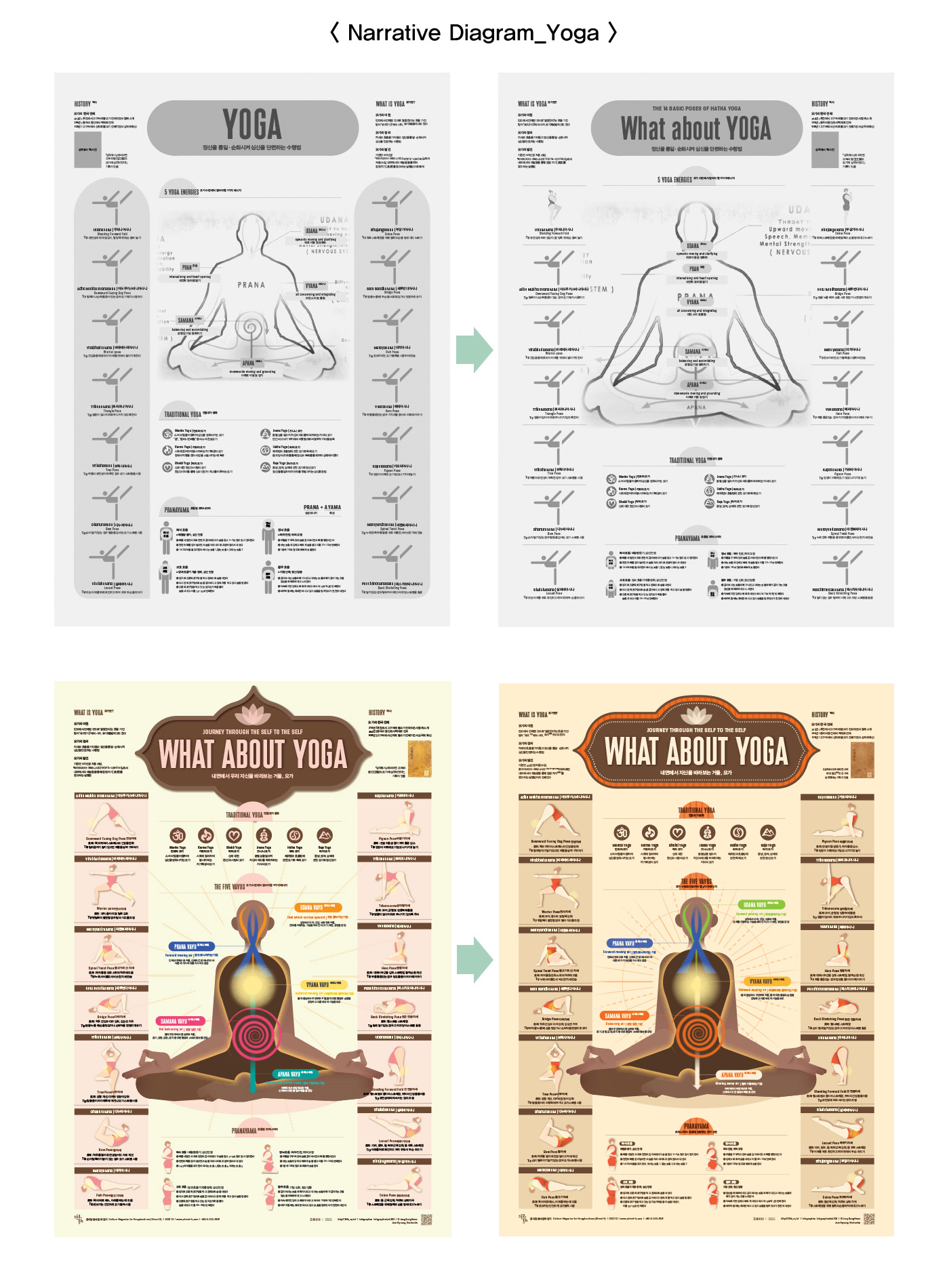 203X data visualization design editorial design  graphic design  infographic poster Yoga streeth
