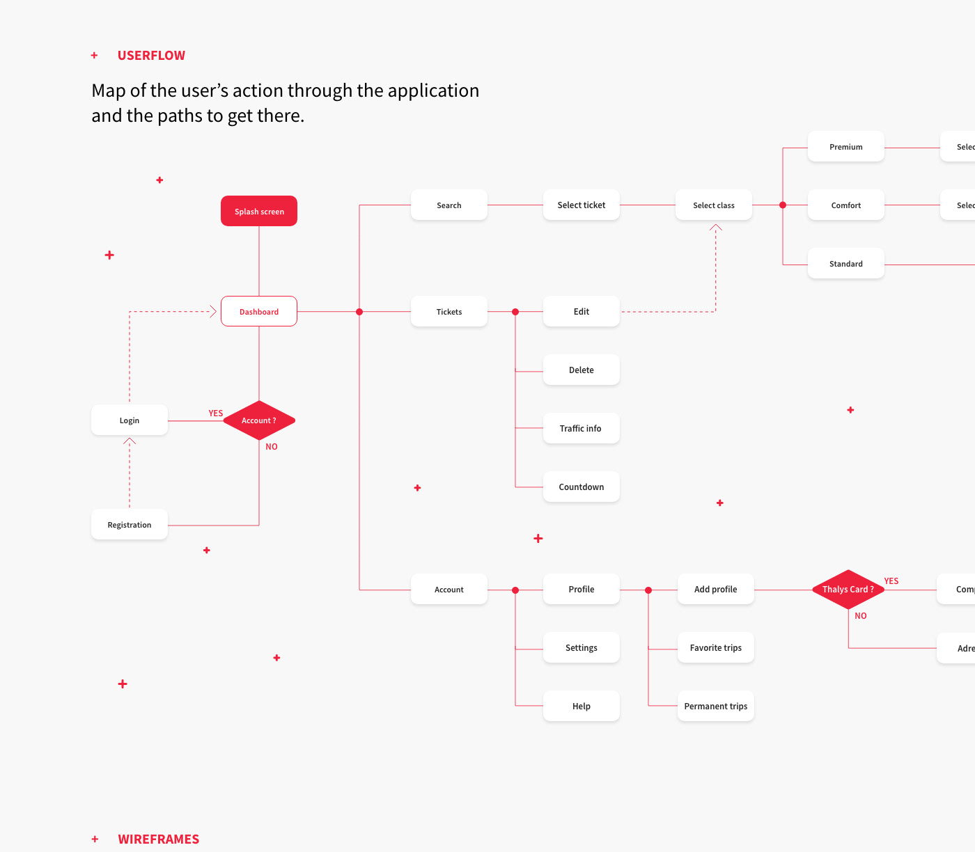 design Webdesign application interaction ui design UX design transport app inspiration Thalys app design app interaction interactive design graphic design  designer
