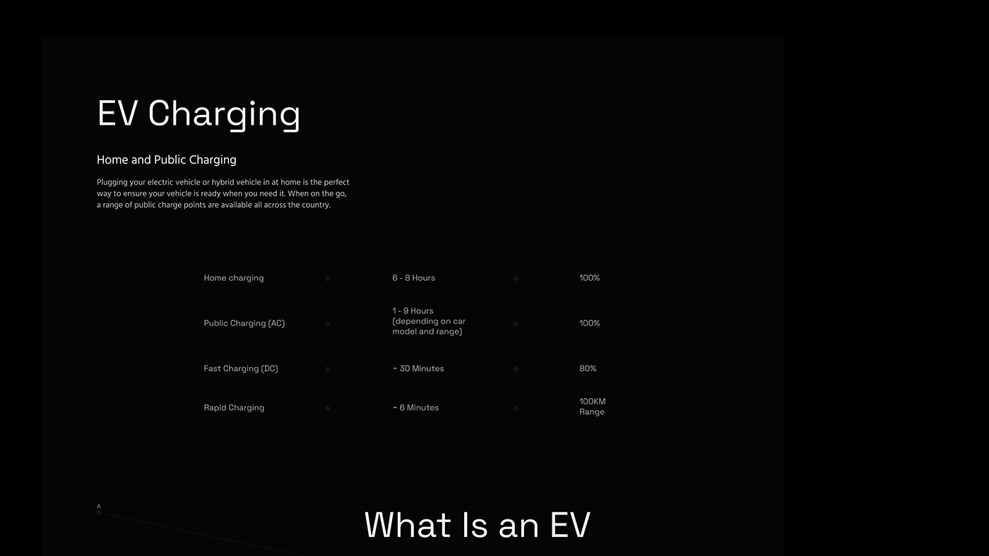 electric Cars landing page Website Case Study Web Design  UI/UX Figma mercedes modern