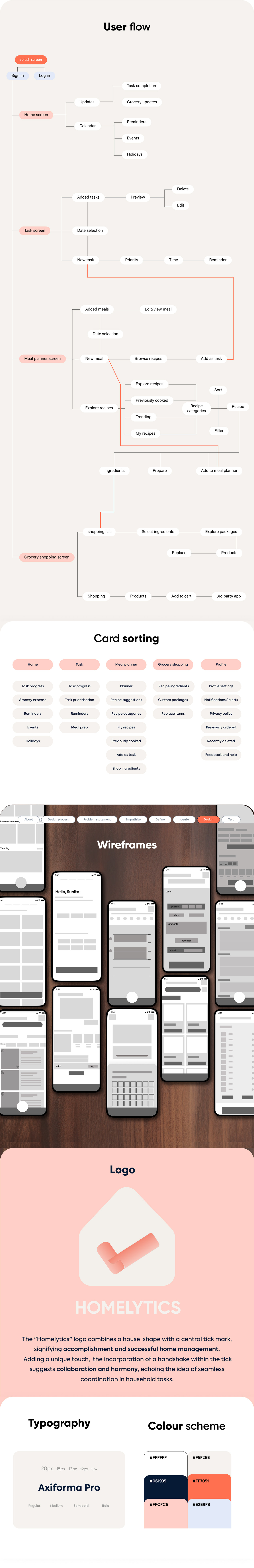 design UI/UX UX Case Study user experience Web Design  user interface Figma Mobile app User research prototype