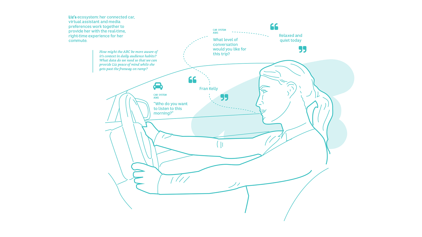 cui conversation bots ai Cars connected IoT