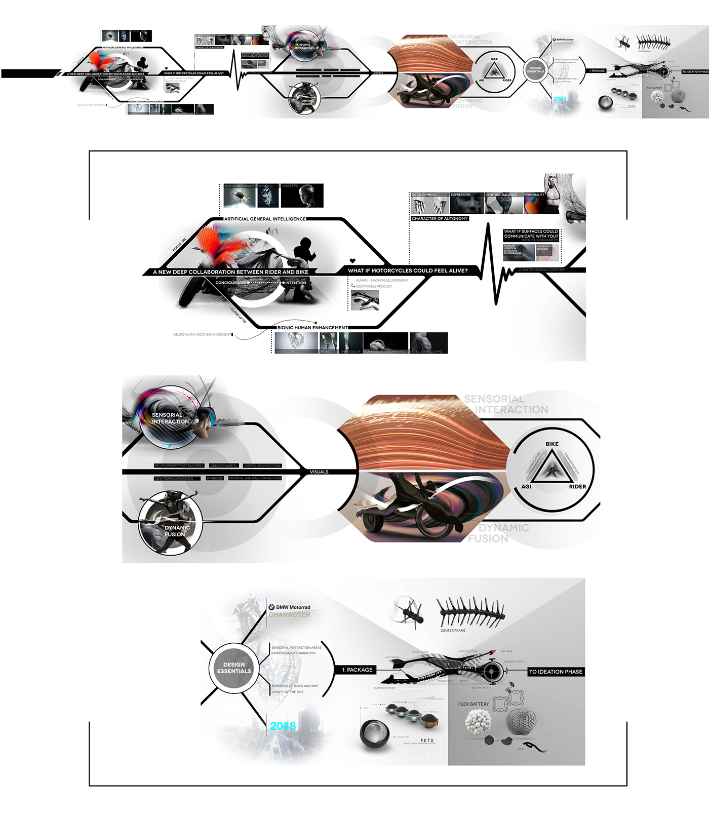 BMW motorrad motorcycle Transportation Design ai Master Thesis design concept riding future