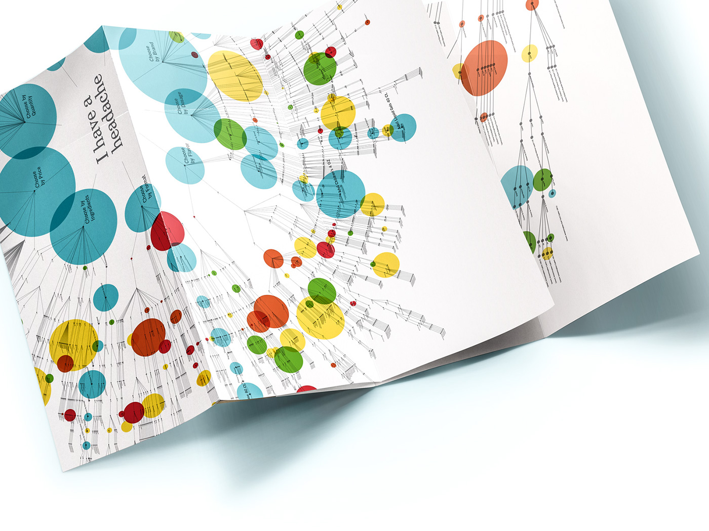 dataviz DATAVISUALIZATION Health Wellness poster Poster Design infographic