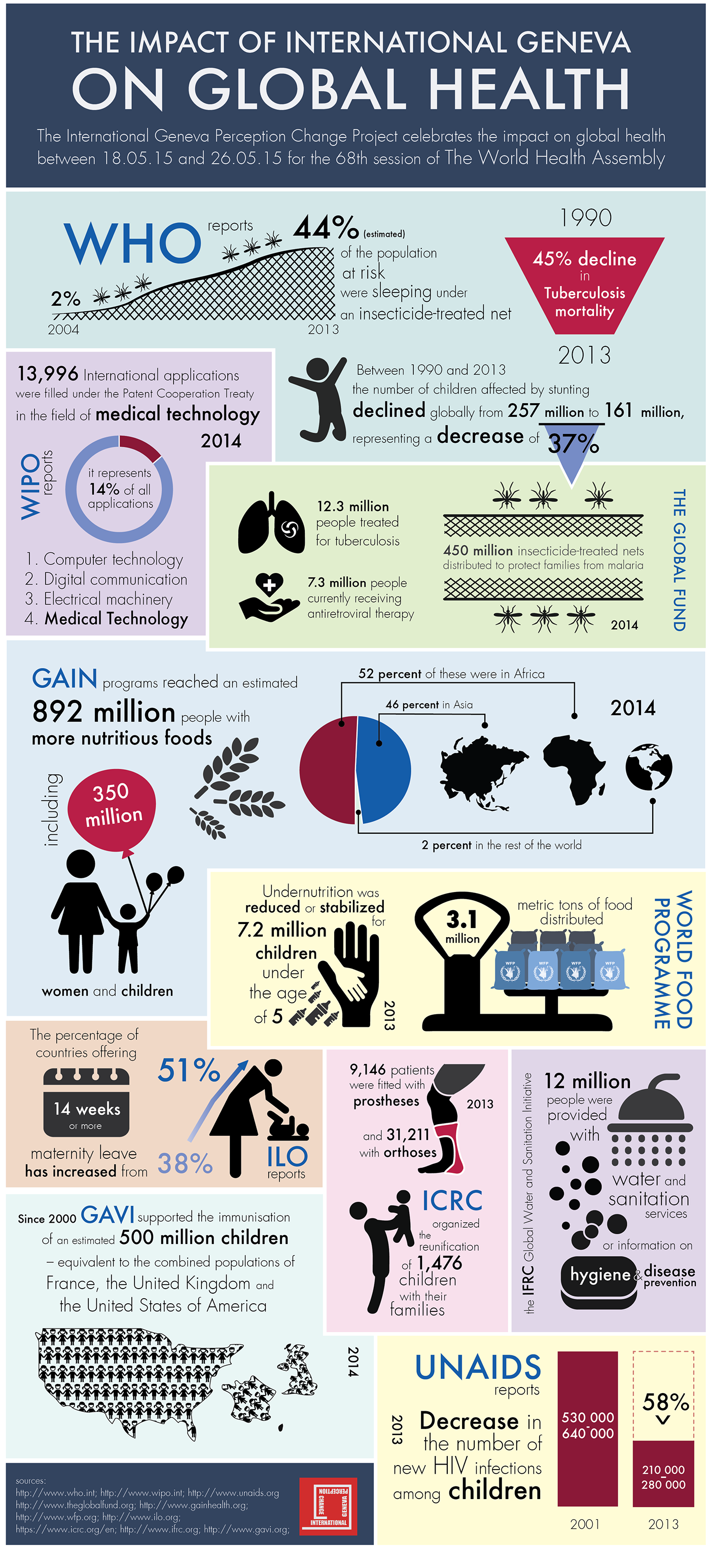 Impact on global health Infographics on Behance